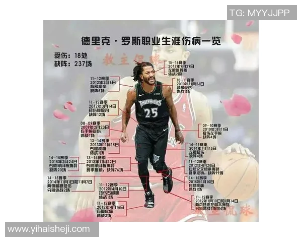 伤病名单背后的故事:从少年到巨星之路