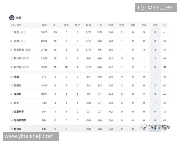 NBA赛季关键比赛数据分析与预测